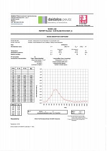 Сертификат по акустическим свойствам стеновых панелей Orac Decor